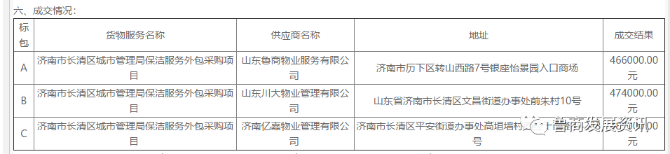 外拓服務類型 魯商物業中标市政環衛類項目